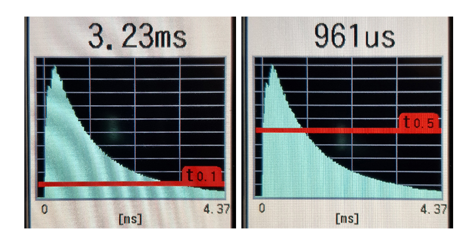Wykres Sekonic t0.1 vs t0.5