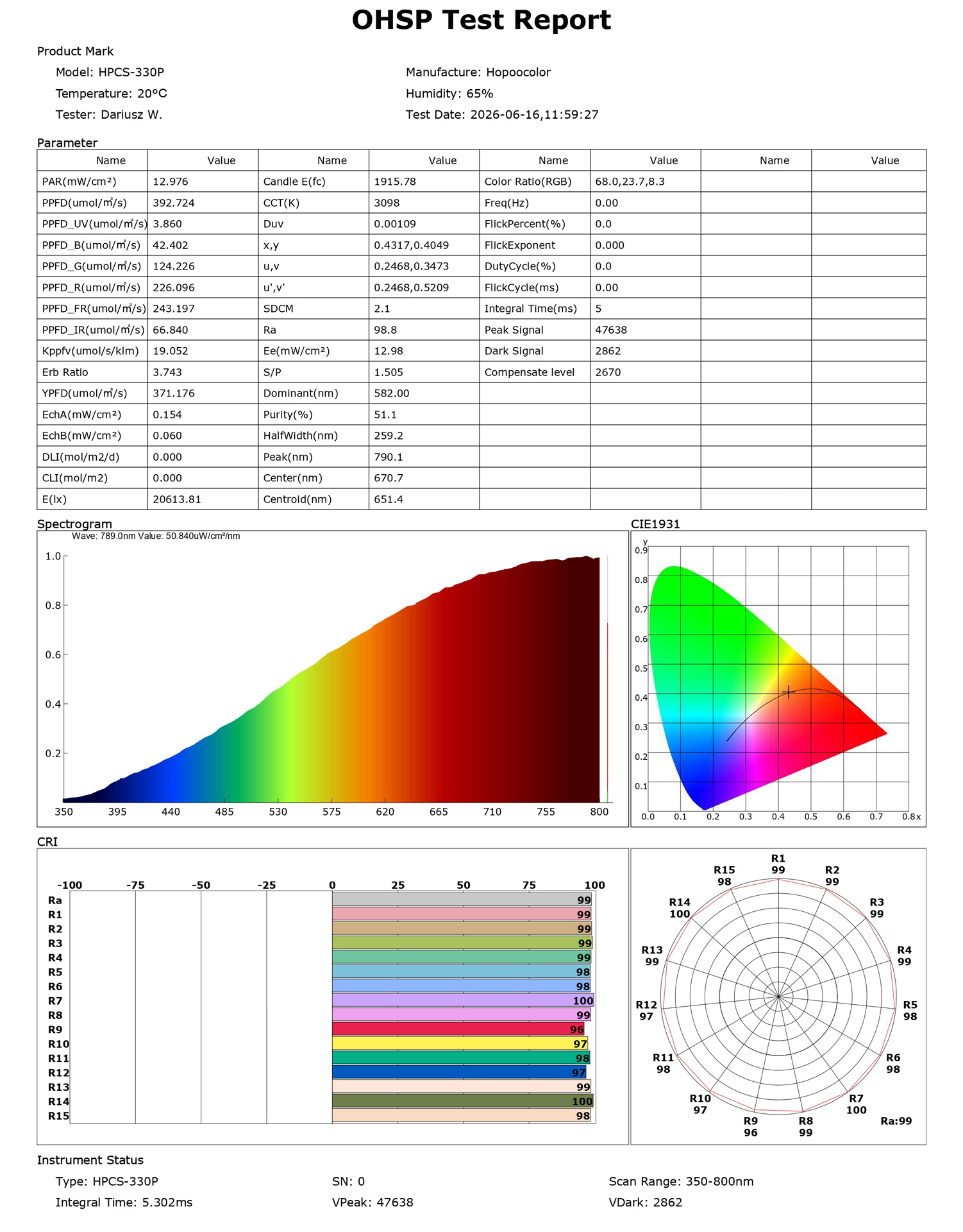 Widmo ciągłe - wykres lampy SH-224 Aurora Sun z halogenem Freepower 1000W - zamiennik